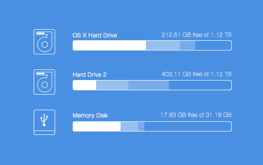 How much free space do you have for OS X Yosemite?