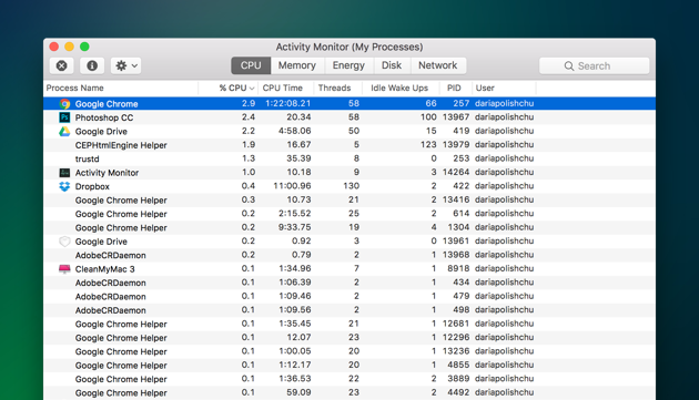 osx process monitor