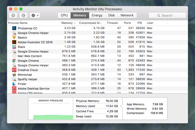 mac monitor ram usage