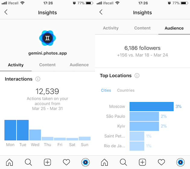 Analytics for an Instagram business account