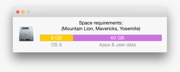 download older versions of osx