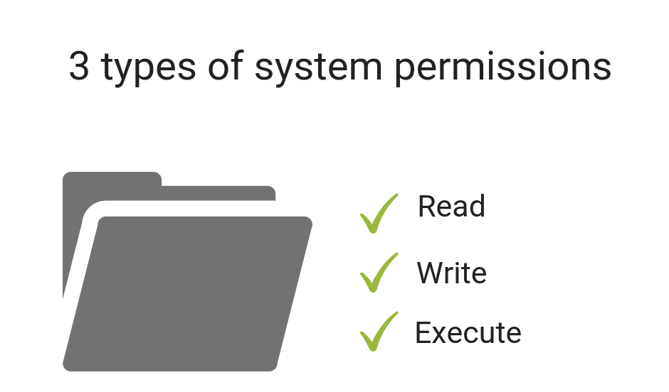 Permissions MacBook 