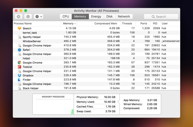 Check Mac performance tabs  in Activity Monitor 